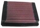 K&N Luftfilter Chevrolet Cavalier 2.2i 33-2022