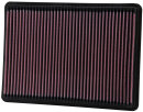 K&N Luftfilter Jeep Commander (XH) 3.7i, 4.7i, 5.7i...