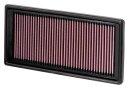 K&N Luftfilter Citroen C 5 I (DC/DE/RC/RE) 2.0HDi,...